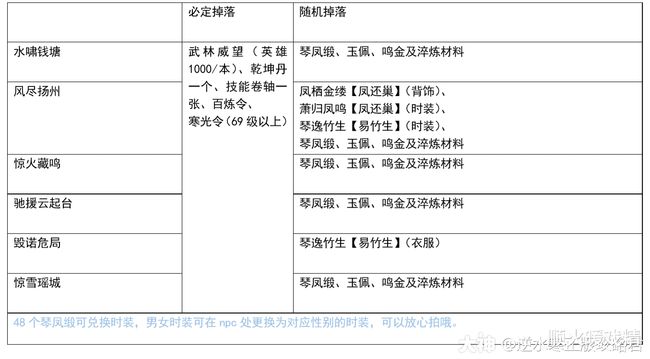 倒带 视频缩略图