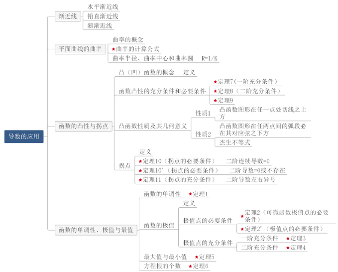 4等 视频缩略图