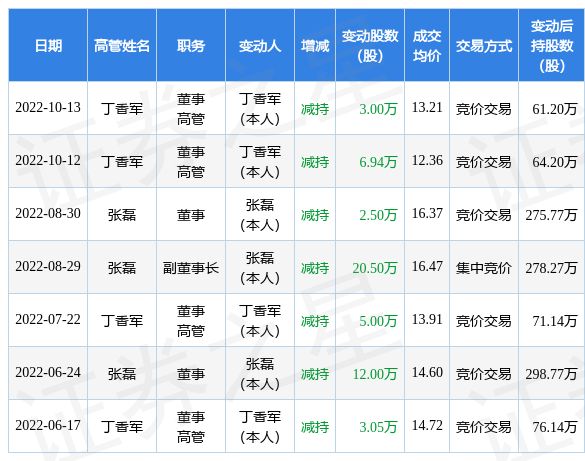 一球成名3 视频缩略图