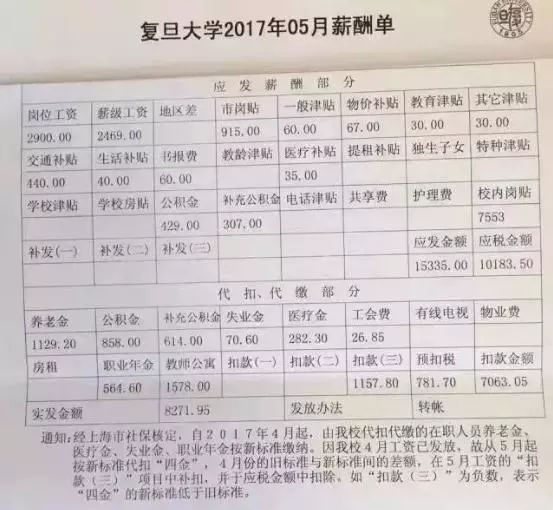 信托基金 视频缩略图